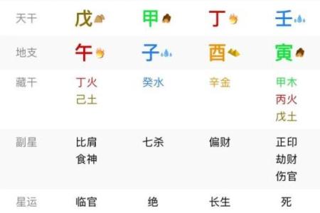 母凭子贵 八字分析 这些八字的女人注定可享大福