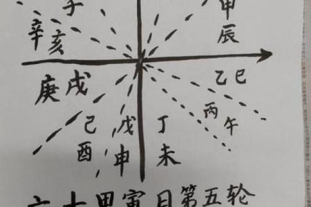八字排盘分析