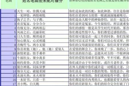 测试男女姓名配对指数是什么 测男女生姓名,配不配？
