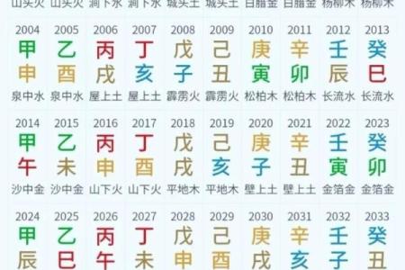 纳音五行紫微斗数哪个更准 纳音五行论命格高低？