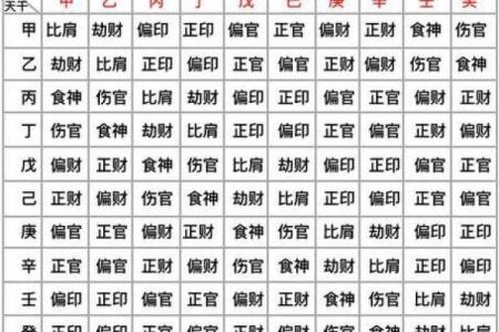八字临官是什么意思,七杀多前世很坏吗