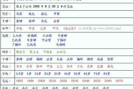 八字基础之大运流年