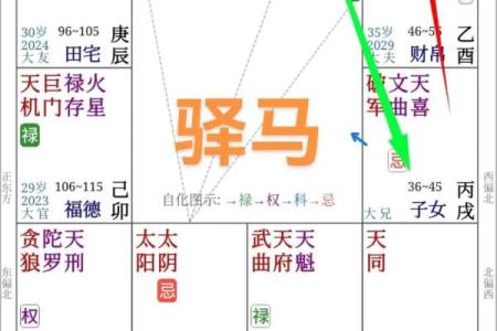 紫微斗数迁移宫详解,如何应对迁移宫的影响