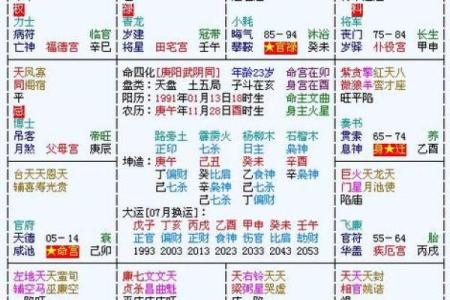 紫微斗数门派众多哪个准确 紫微斗数有多少门派？
