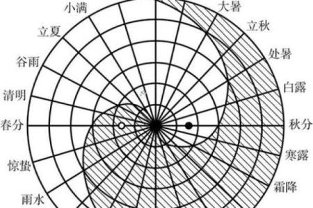 风水太极点攻略