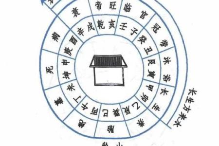 阴宅风水：杨筠松口诀立向放水