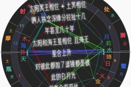 商品搬家助手,什么是星盘合相