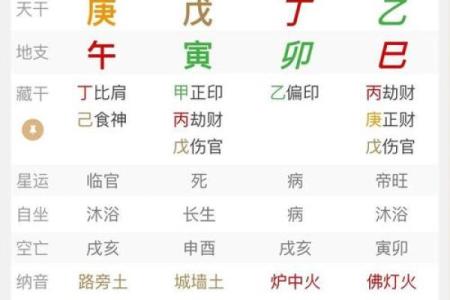 升官的八字