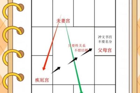 紫薇斗数文书位