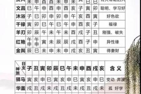婚姻不幸福的八字 婚姻不幸福的八字有哪些