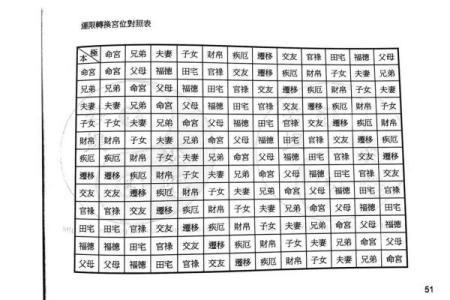 粤启明紫薇斗数