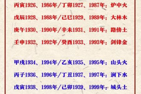 一月在算命中称什么月
