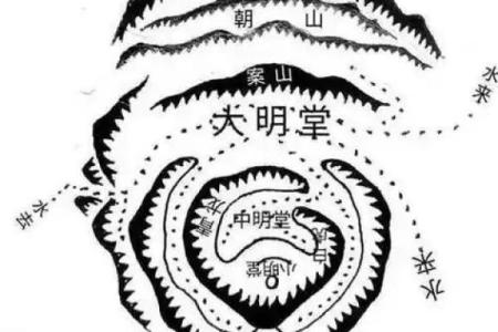 动风水