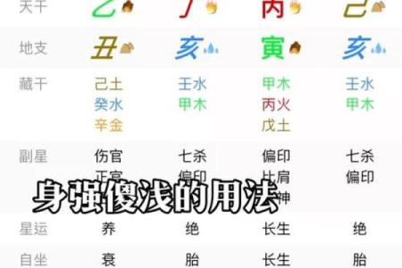 八字有了怎么算命