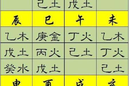 生辰八字五行查询免费测试 生辰八字五行查询 算命