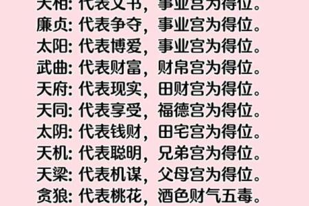 名人的紫薇斗数