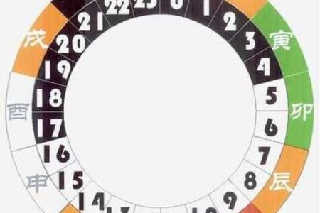 晚上六点是什么时辰八字  时辰的八字怎么查