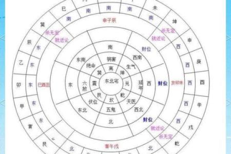 风水方位_西南210度是什么风水方位