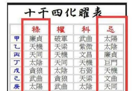 紫薇斗数流禄