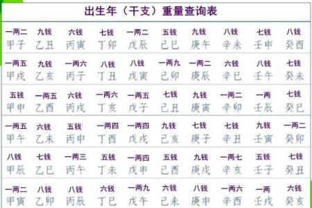 简单易懂的三世演禽算命法了解