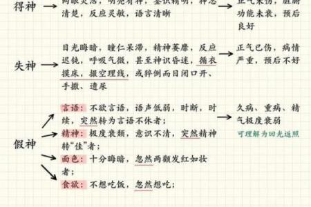 知识：风水术的望、闻、问、切