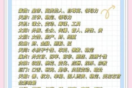 八字主星是什么意思 八字主星含义