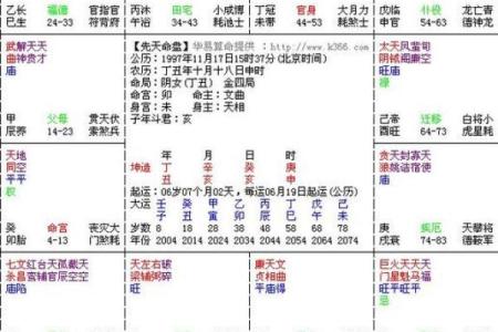 紫微斗数慎和浮 紫微斗数测算？