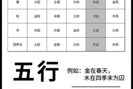 金口诀八字如何判断旺相休囚死