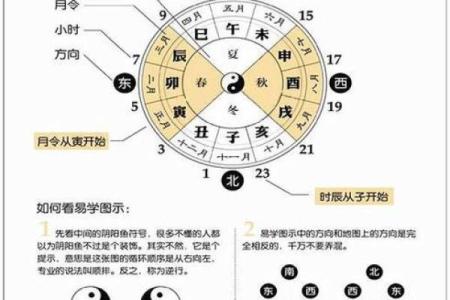 教你如何推八字算命财运的好坏