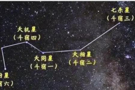 紫微斗数之子女宫与诸星，天机星在子女宫是什么意思？