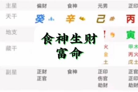 女八字食神