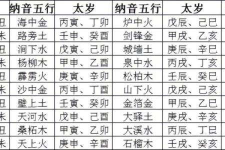 斗数基础第四讲——六十甲子纳音五行