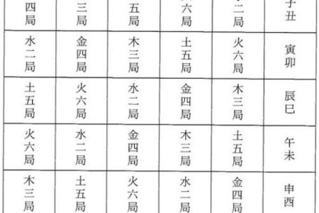 紫薇斗数手工排盘视频