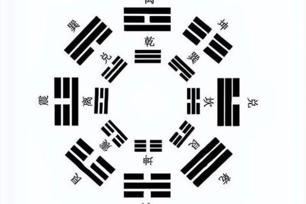 八字中流年