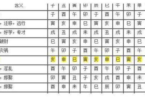 八字看煞,八字神煞查询