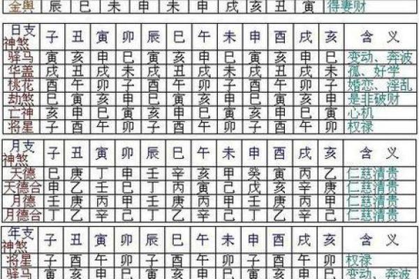 八字看煞,八字神煞查询
