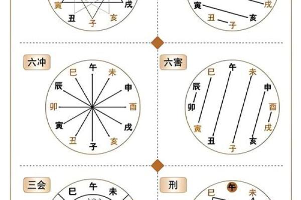 八字算命算婚姻命理八字测算婚姻感情详解周易批八字看婚姻姻缘运势好坏
