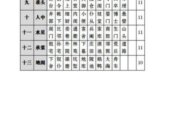 胎记算命方法介绍