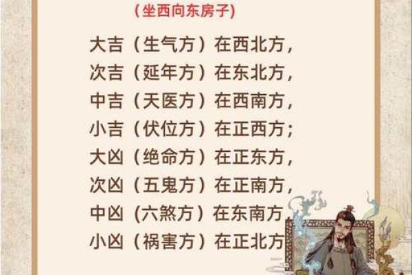 平原八宅风水，八宅风水第一课