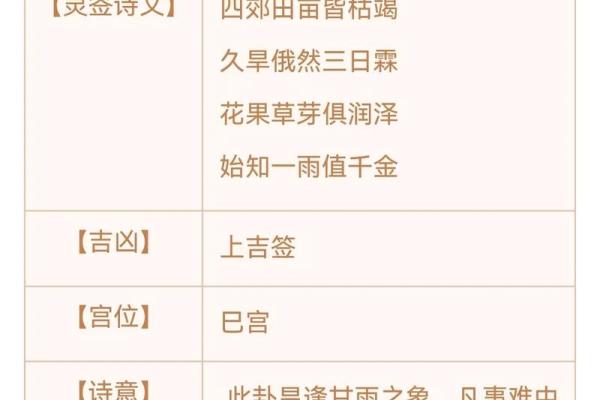 观音灵签4健康