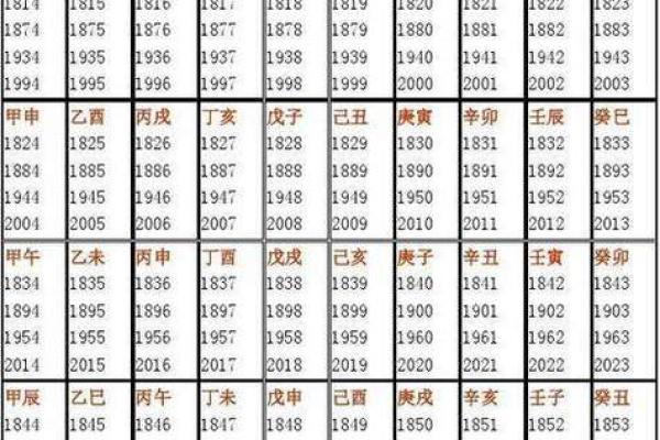 生辰八字包括哪些内容 生辰八字都包含了哪些信息