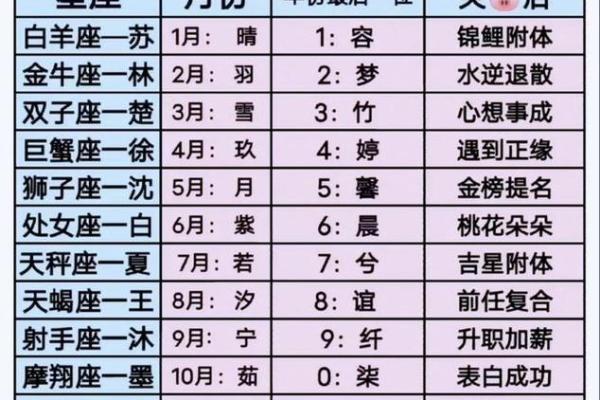 最准姓名配对测试100分 姓名配对测算？