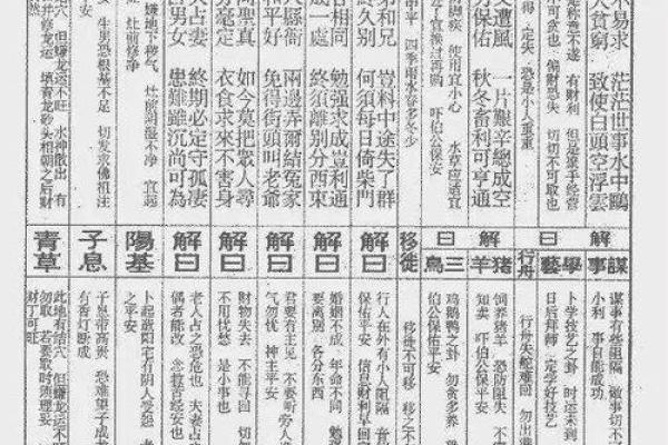 王大仙灵签第十三签解签