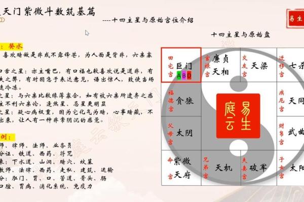 紫薇斗数迁移宫有太阳巨门