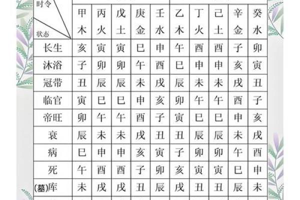 生辰八字教你怎么看五行