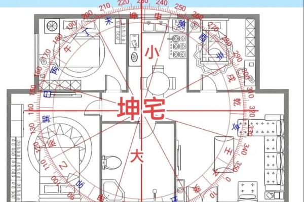 怎么查看阴宅风水朝向注意什么
