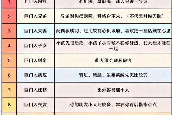 紫微斗数甲乙丙丁星应用 紫薇丁级星？