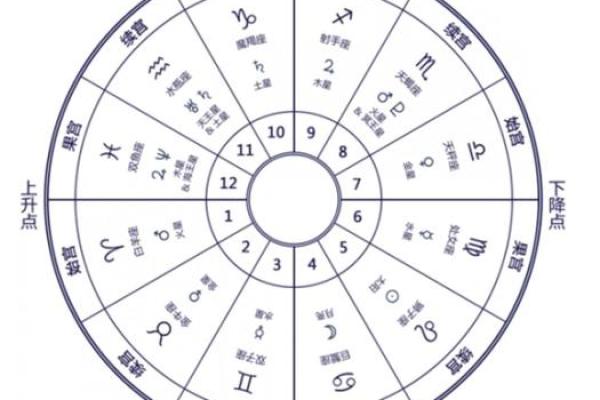 紫微排盘命财帛宫自化忌 财帛宫自化忌是什么意思