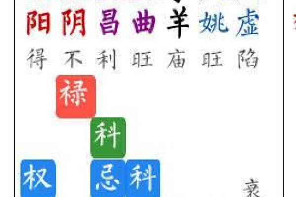 紫微斗数流月看学车 紫微斗数流月看姻缘？