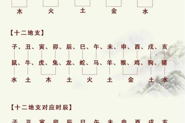 怎样看出人的生辰八字好坏